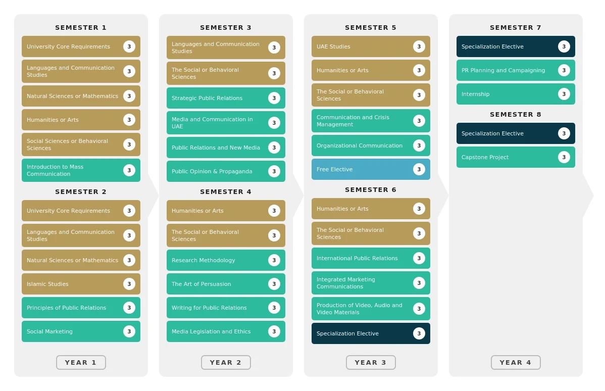 BPR-Arabic-Study-Plan