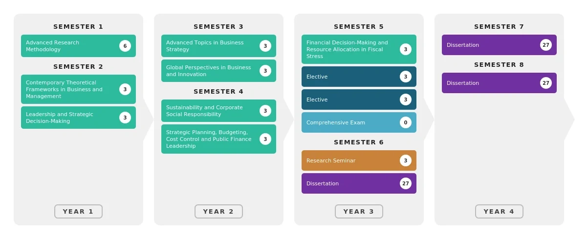 DBA-Study-Plan