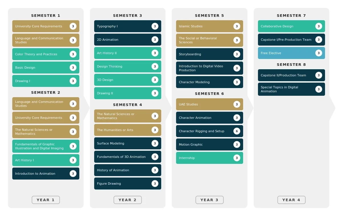 Digital Animation-BSc-Study-Plan