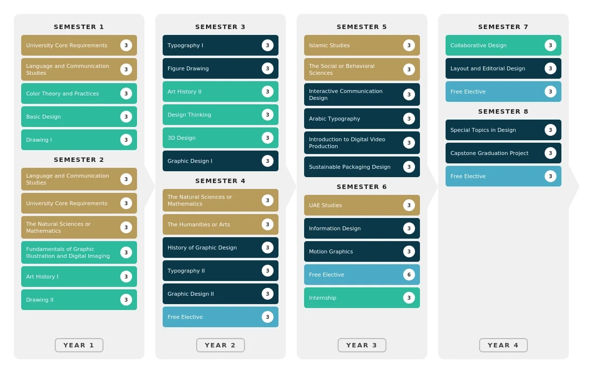 Graphic Design-BSc-Study-Plan