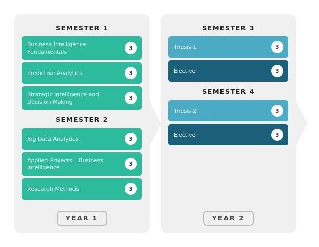 MSBI-Study-Plan
