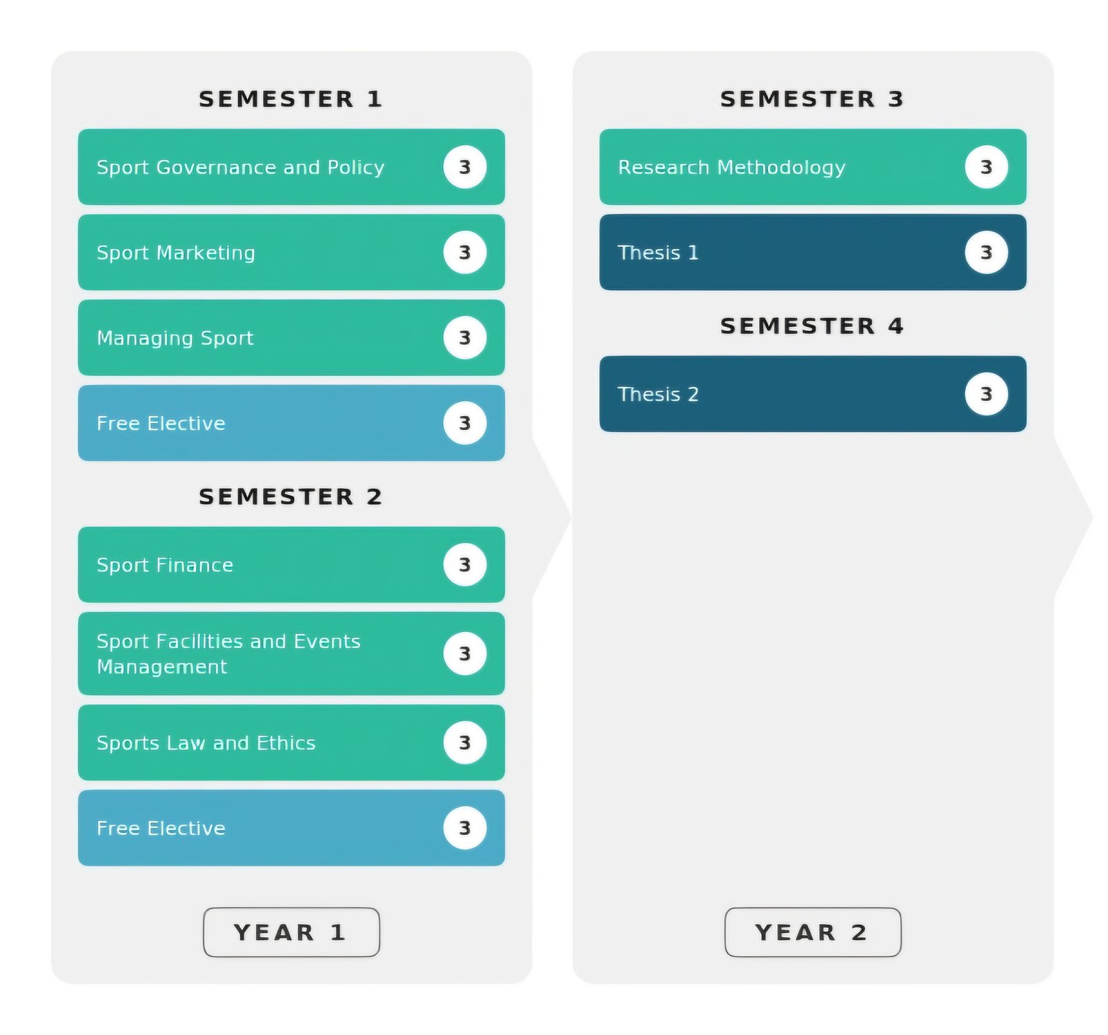 MSM-Study-Plan