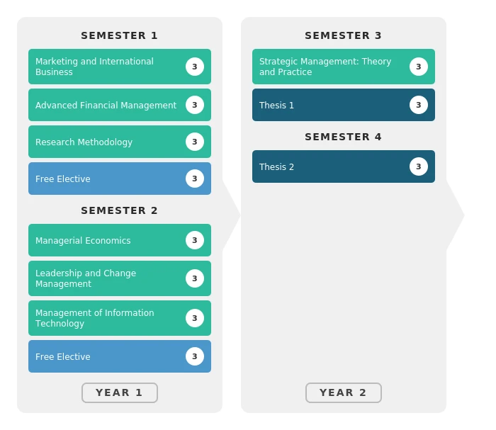 study_plan_mba